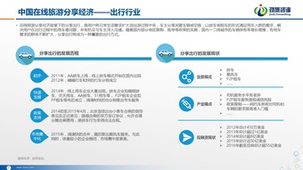 2016中国在线旅游分享经济住宿篇市场研究报告